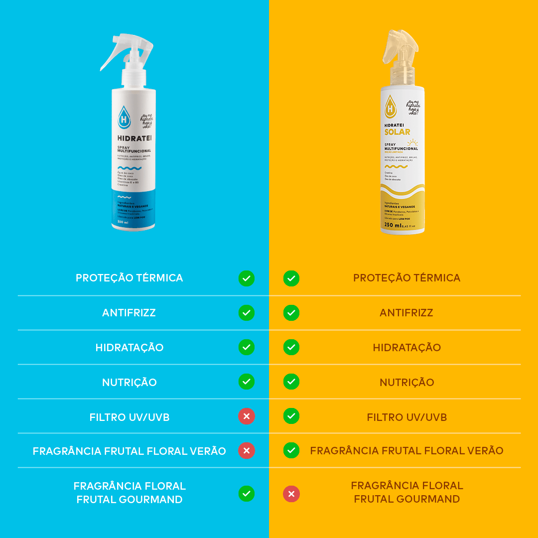 Spray Multifuncional - Linha Solar - Linha Solar - Hidratei